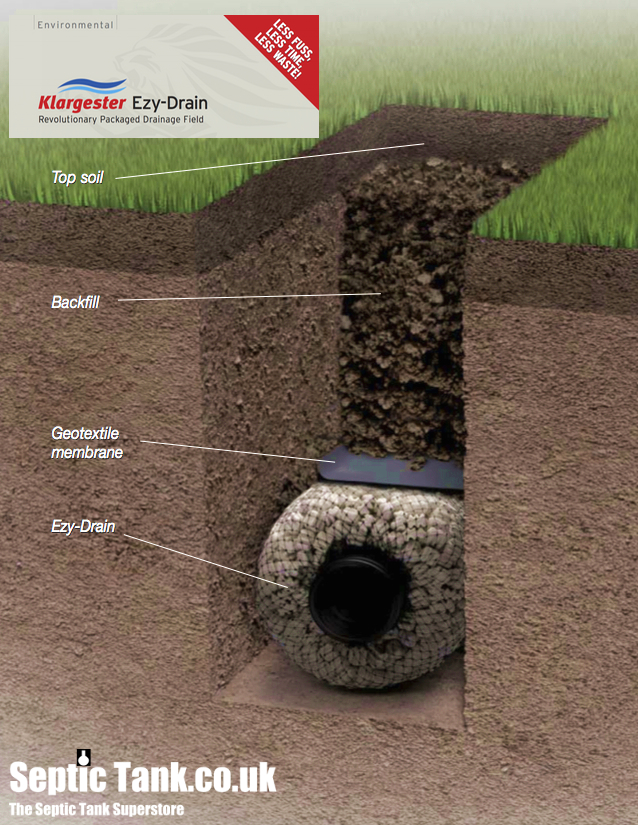 septic 
      pumping cost texas cities 
      zip batch